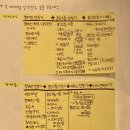 에이엠피엠24 | 2021년 마지막 검색광고마케터1급 시험 후기 + 출제 문제 공개 + 독학 (합격)