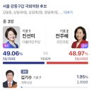 시발 공부하고 왔는데 강동갑 왜이래 이미지