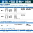 세종부동산중개 이미지