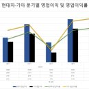 현대기아모터스 이미지