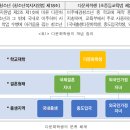 (주)글로벌교육공동체 | 글로벌 인재 양성을 위한 다문화교육의 정책과 방향