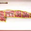 구포축산물도매시장 이미지