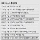 투아이시스 이미지