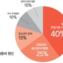 걱정 안 해도 되는 어지럼증 vs 빨리 병원 가야 하는 어지럼증 이미지