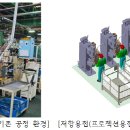뿌리기획