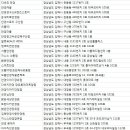 글라스미 렌즈미 김해인제대점 | 김해안경점