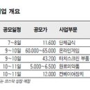 (주)유가푸드시스템 - 42376 | (주)유가푸드시스템
