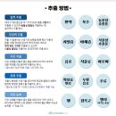 원내건강원