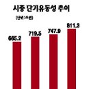 [펀드뉴스]과잉 유동성 딜레마, 어떻게 풀어야 하나 이미지