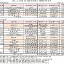 (주)한국종합기술 이미지