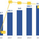 그루밍S 이미지