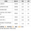 (주)에이노드 | 3-1후기