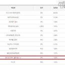블랙&피시방 이미지