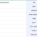 대륭테크노타운 앞 이미지