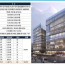 시티프라자약국 이미지