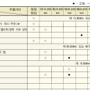 연료탱크 에어필터 품번 아시는 분? 이미지