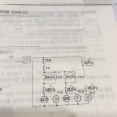 04년 1회 12번 질문 이미지