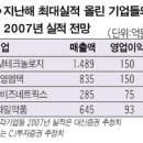 (주)신성엠텍 이미지