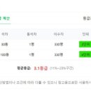유엠아이 이미지