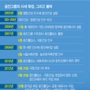 극동식품 이미지