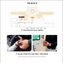 동백Food | 김포공항 주차대행 공식 김포공항 주차장 예약 및 투루발렛 이용 후기
