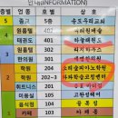 소리숲피아노학원 이미지