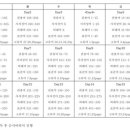 [라인]2015 선재국어 4권 및 프린트 스터디(관용어, 고유어, 한자성어, 표준어, 외래어) 화요일출제자 이미지