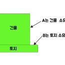 가단공인중개사사무소 이미지