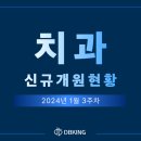믿음치과의원 이미지