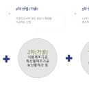 (주)도시농사꾼농업회사법인 네이버블로그