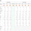 주식회사 경기케미칼 티스토리