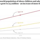 전 세계적으로 2 억 5 천만 명의 어린이가 2030 년까지 비만으로 예상 이미지
