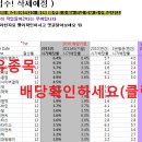 바이오니아 주가에 전혀 반영되지 않은 분자진단키트 종목 소개 이미지