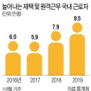 도래홈 이미지