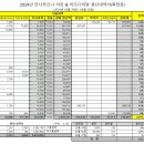 2024년3월29일~4월23일(25박26일) 네팔 경비 세부집행내역 이미지