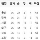 11월 9일의 스포츠 이미지