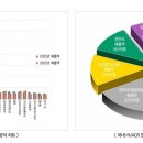 원냉동공조 이미지