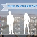 동림2리 이미지