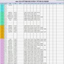 2024 안산시족구협회 불우이웃돕기 족구대회 참가현황 이미지