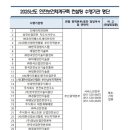 류앤씨컨설팅