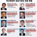 박근혜는 약속을 지킨다? 대한적십자사 김성주 총재선출 이미지