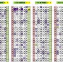 1132회차 OMG 로또 추천번호 당첨 결과
