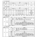 가남산업개발 이미지
