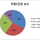 공기업 신입연봉 4144만원…가장 높은 여기는 어디? 이미지