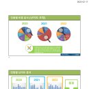 낙생고등학교 이미지