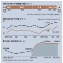 금리 최저 年1%대 &#39;특례대출&#39; 업고 … 30대 영끌족의 귀환 이미지