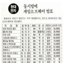 90년대에 엄빠가 게임 비싸다고 안 사준 이유 이미지