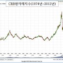 금값 올해말 1980달러, 2013년 5월 2650달러 이미지