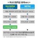 미소드림 이미지