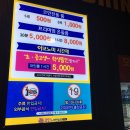 던킨도너츠지행점 | 지행역 락휴코인노래방 다녀왔어요! 어떨까?